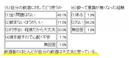 アルコールパッチテスト 意識