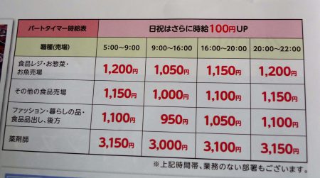 イオンモール長久手求人