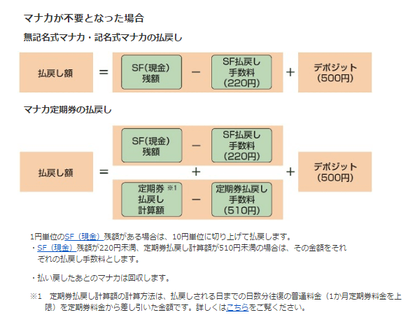 ドアラのマナカ 予約の裏技