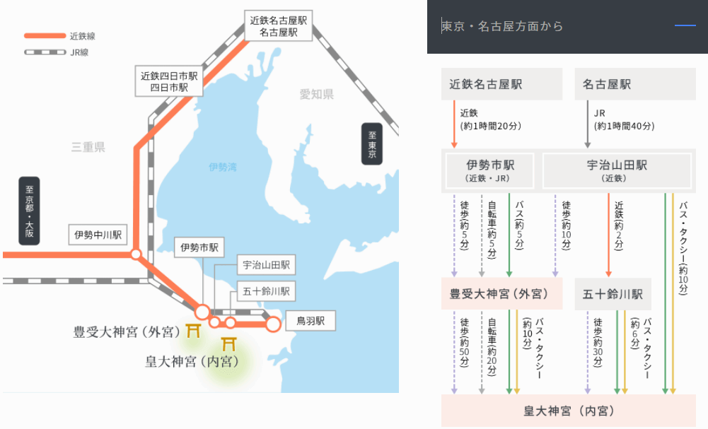 名古屋から伊勢神宮へ行くなら車か電車かバスかどれがいい 料金と時間を比較 にこトピ