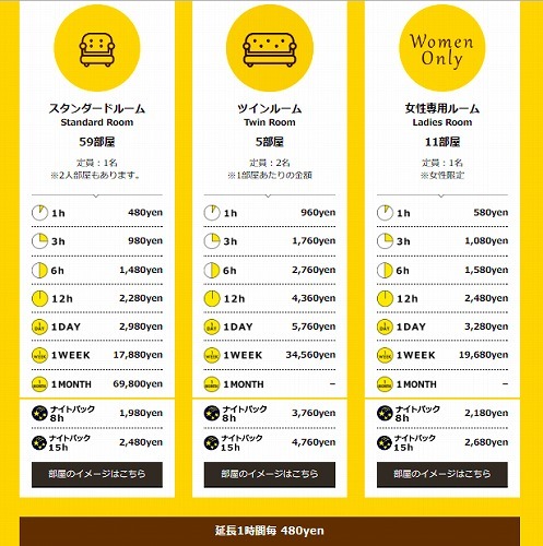 NET MARU ネトマル 口コミ 体験記