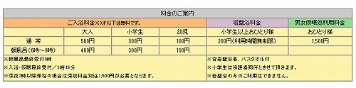 名古屋の格安宿泊施設 竜泉寺の湯