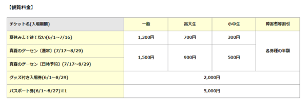 ゲーセンミュージアム2021名古屋チケットの料金と買い方は?